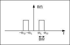 図4. バンドパス信号の説明図