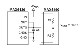 図2. MAX1447、MAX1491、MAX1493、MAX1495、MAX1496、MAX1498のADCとともに、MAX5490高精度電圧分圧器を使用