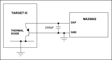 Figure 2. Connecting the MAX6642 to an external thermal diode.