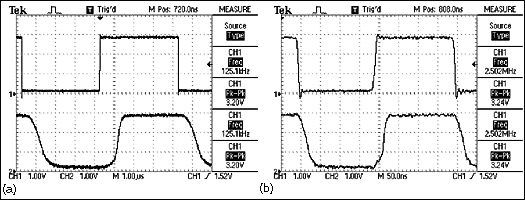 Figure 2. A close-up of the time domain plots comparing the MAX3483 and the MAX3485 transmitting at 125kHz (250kbps) (a); a close-up of the time domain plots comparing the MAX3486 and the MAX3485 transmitting at 1.25MHz (2.5Mbps) (b).