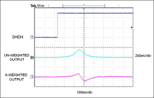 図1. データは、シャットダウンを解除された忠実に動作するAC結合のヘッドホンアンプに関連する過渡現象の事象を示しています。振幅が大きいので、この過渡現象は耳がそれほど敏感でなくても主として低周波音を発生してしまいます。