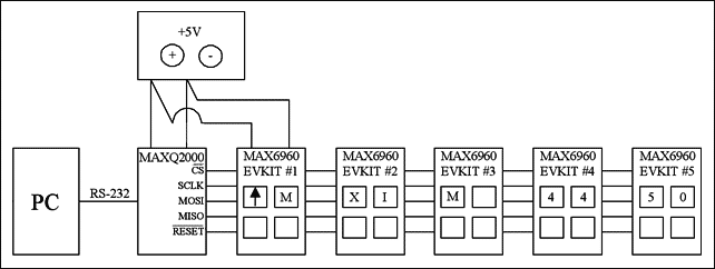 Figure 1. Hardware system block diagram for the stock quote display.