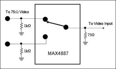 Figure 4. MAX4887 used in a VGA RGB video design.