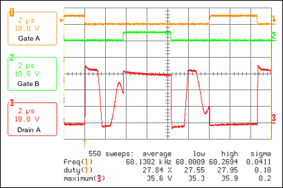 图5. 加入RC缓冲电路(39欧姆，1000pF)后的漏极电压