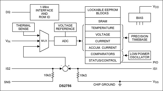 Figure 3. Functional block diagram of the DS2756.
