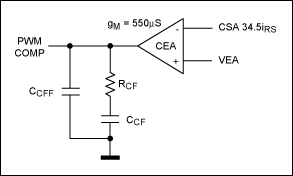 图3. MAX5060/MAX5061 DC-DC转换器推荐的CEA补偿网络