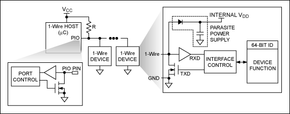 図1. 1-Wireのマスタ/スレーブ構成では、すべてのデバイスが1本のデータラインを共有します。