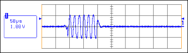 Figure 2. Lamp current at minimum PWM burst and nominal lamp current.