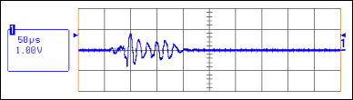 Figure 3. Lamp current at minimum PWM burst and minimum lamp current.