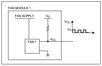 Figure 3. Output details for the fan module in Figure 2.