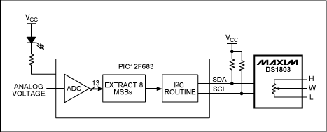 図1. アナログ電圧によるディジタルポテンショメータの制御を示す回路図