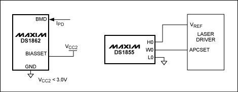 Figure 3. BIASSET current-to-voltage conversion circuit.