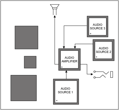 Figure 2. Example of good component placement in a cell phone.