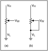 Figure 1. (a) A three-terminal digipot configuration is essentially an adjustable resistive divider with a fixed end-to-end resistance. (b) A variable resistor is a two-terminal digipot variant with the wiper internally connected to one side of the potentiometer.