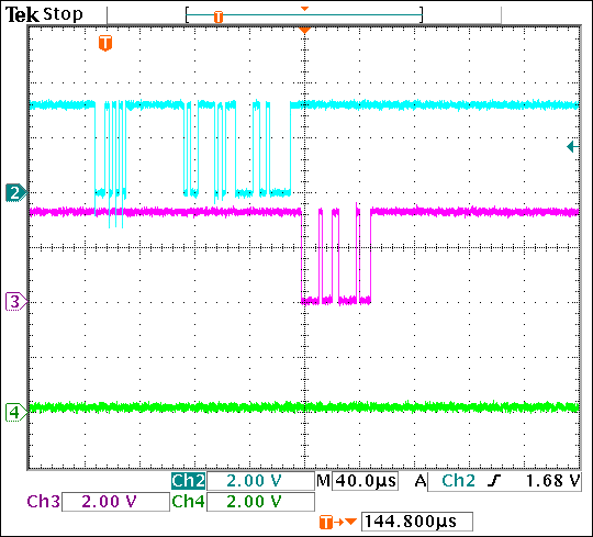 Figure 5. Monitoring RxIN and TxIN with a digital oscilloscope (DSO) shows that the data transmitted over the link is received by the MAX9258.