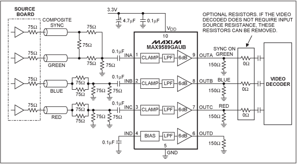 Figure 1. Schematic of a sync on green circuit.
