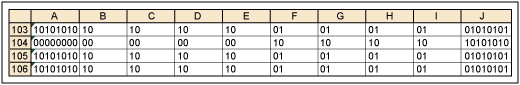Figure 8. Formulae above are used to convert the pixel color in Excel.