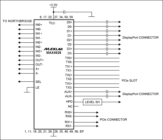 Figure 1. Block diagram of a desktop PC with DisplayPort/PCIe switching.