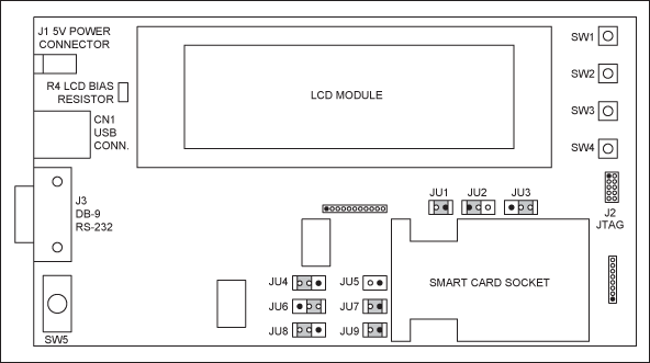 Figure 2. DS8113 board jumper locations.