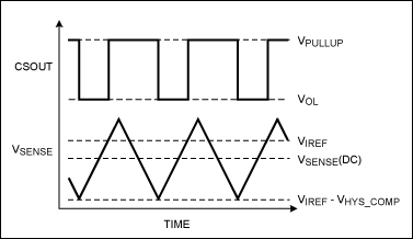 Figure 3. Charge-current control waveforms with slow QSW turn-off. (Not drawn to scale.)