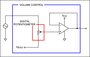 Figure 1. Volume control fed by a signal source.
