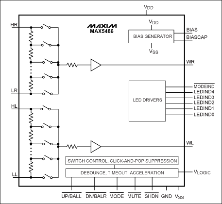 Figure 11. The MAX5486 volume control IC includes VBIAS and wiper buffers required for audio applications.
