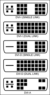 Figure 3. DVI pin arrangement, plug types.