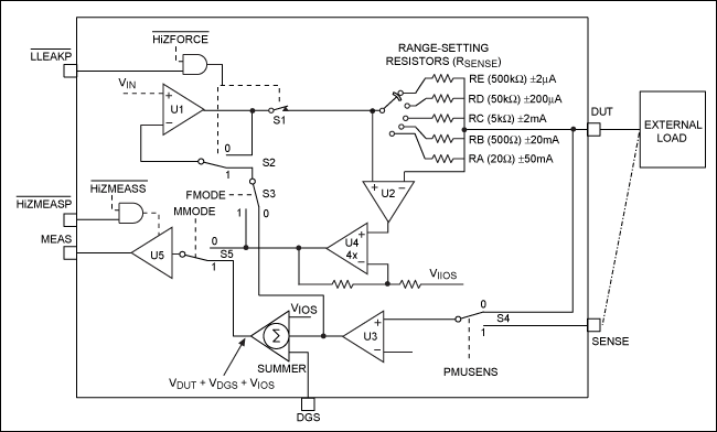 Figure 1. Force voltage measure current (FVMI).