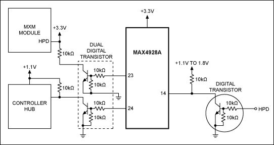 図2. MAX4928は、DisplayPortのポートをコントローラハブとMXMモジュールのいずれかに切り替えるために使用されます。