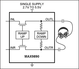 图1. MAX9890咔嗒/噼噗声抑制器