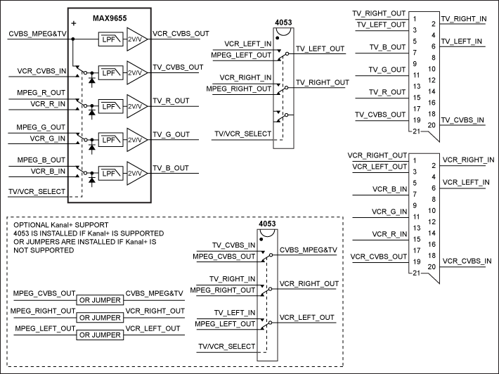 Figure 2. Optional Kanal+ support is provided by adding a second 4053 multiplexer to the MAX9655 design in Figure 1.