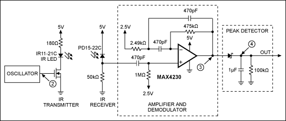Figure 2. This simple IR transceiver detects the presence of an object, and provides an approximate distance from the transceiver.
