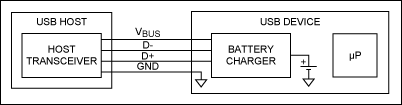 Figure 2. A self-enumerating charger connects directly to the USB data lines, allowing simple systems to fully utilize USB charging without a USB transceiver or microprocessor resources.<br><br>
