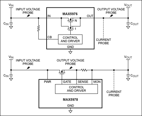 Figure 1. Scope probes connect to the MAX5976 and MAX5978 hot-swap circuits. These oscilloscope connections obtain waveforms that feed the scope's advanced math function.
