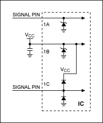 Figure 1. Typical internal IC ESD structures.