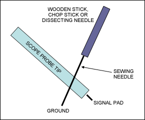 Figure 4. A simple tool for inserting a ground onto a scope probe.