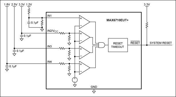図2. FPGAベースの標準的なシステムの監視
