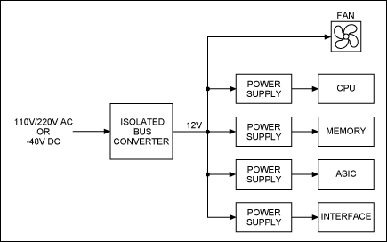 图1. 典型的电源管理架构