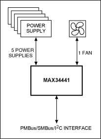 图5. 利用MAX34441提供小型系统管理