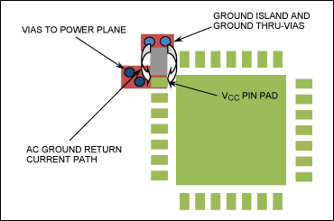 Figure 11. This configuration requires more PCB area.