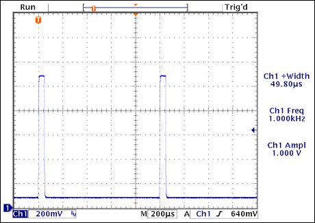 图10. MAX9636输出，RF = 100kΩ，CF = 18pF，Ci = 72pF，输入为10µA脉冲电流