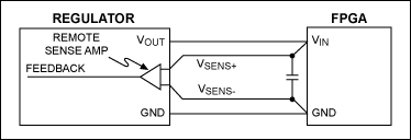 Figure 8. Remote-sensing block diagram.