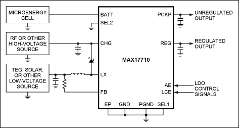 图2. 典型应用电路中的MAX17710，从高压能源收集能量