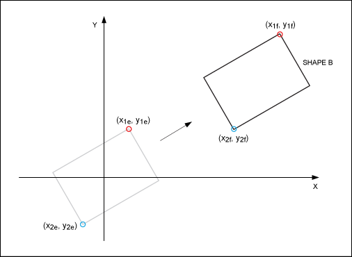 Figure 7. Translation of the rectangle from the origin to the location where Shape B appears in Figure 2.