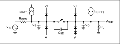 Figure 8. Equivalent circuit diagram for an open switch.