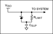 Figure 1. Diode-resistor current-limit circuit for charging a supercap with the MAX13256 H-bridge transformer driver.