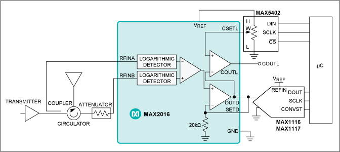 Measuring VSWR and Gain in Wireless Systems | Analog Devices