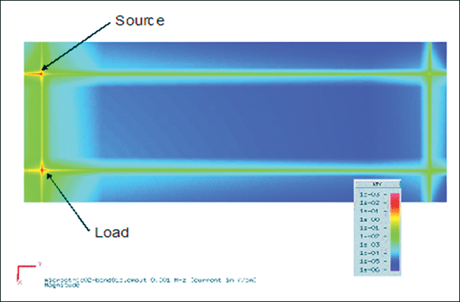 Figure 10. 1kHz ground current flows from load to source in a straight line. (Drawing courtesy of Dr. Bruce Archambeault.)