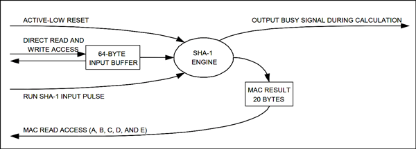 Figure 2. Data flow diagram.