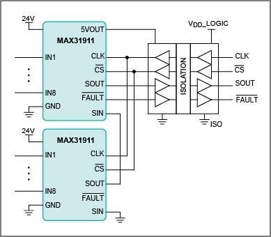 Figure 1. In a daisy-chain configuration, external components used to enhance EMC robustness do not need to be duplicated for each device on a circuit board. A 16-input application circuit is shown here.